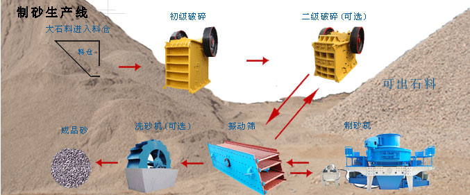 機制砂效果圖